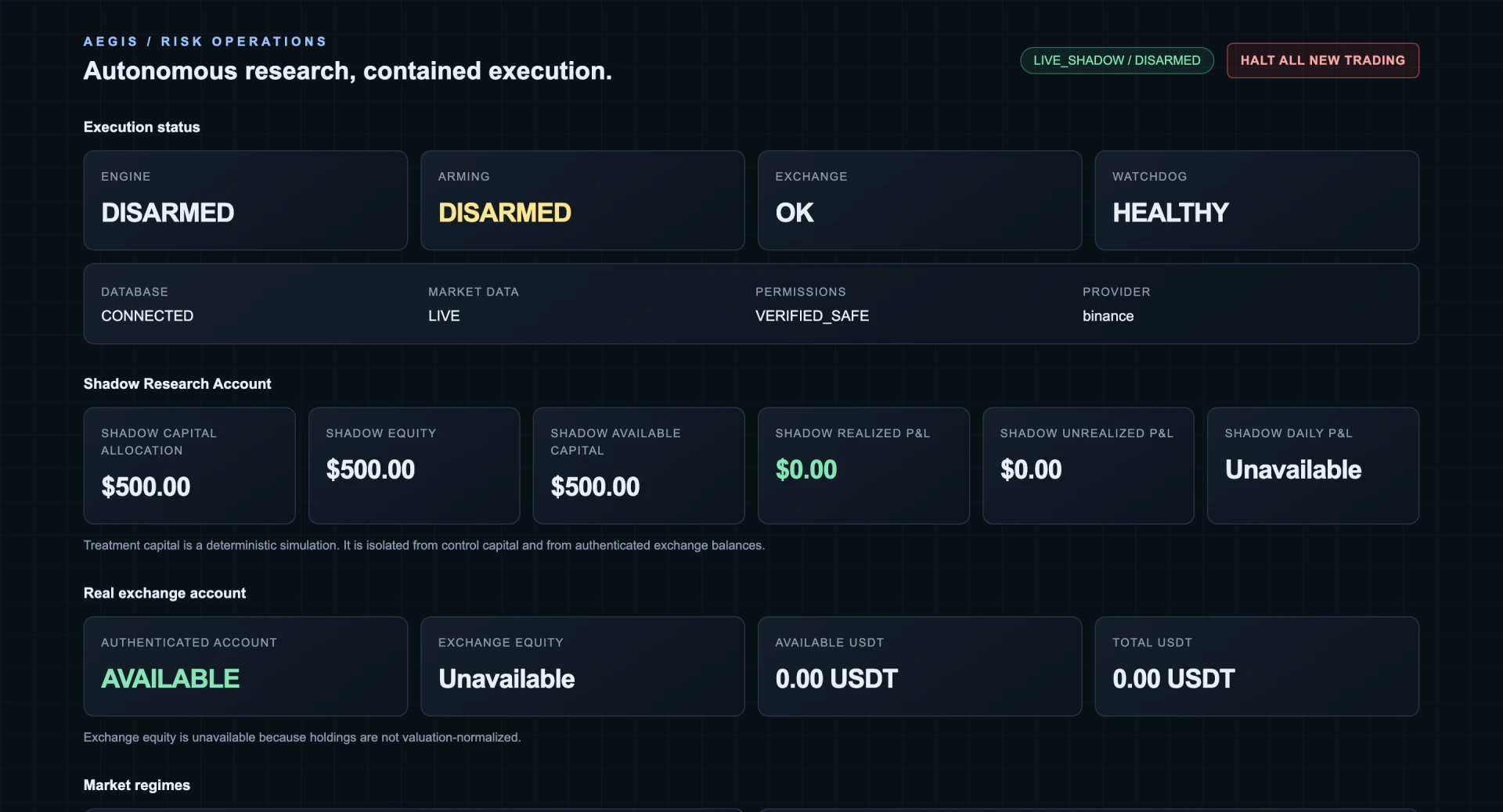 AegisTrade — Algorithmic Trading Intelligence interface